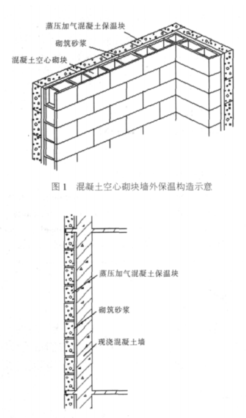 乐业蒸压加气混凝土砌块复合保温外墙性能与构造